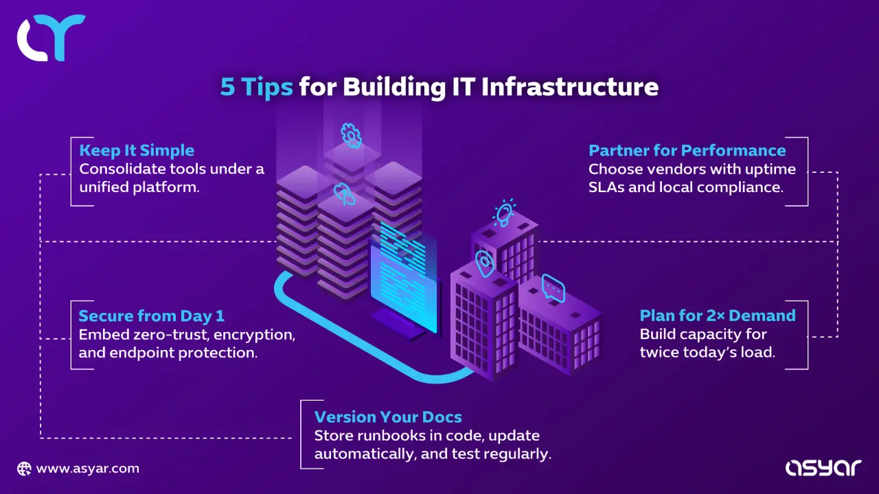 Infographic showing 5 tips for building IT infrastructure including security, scalability, vendor selection, and compliance for Saudi Arabia digital transformation